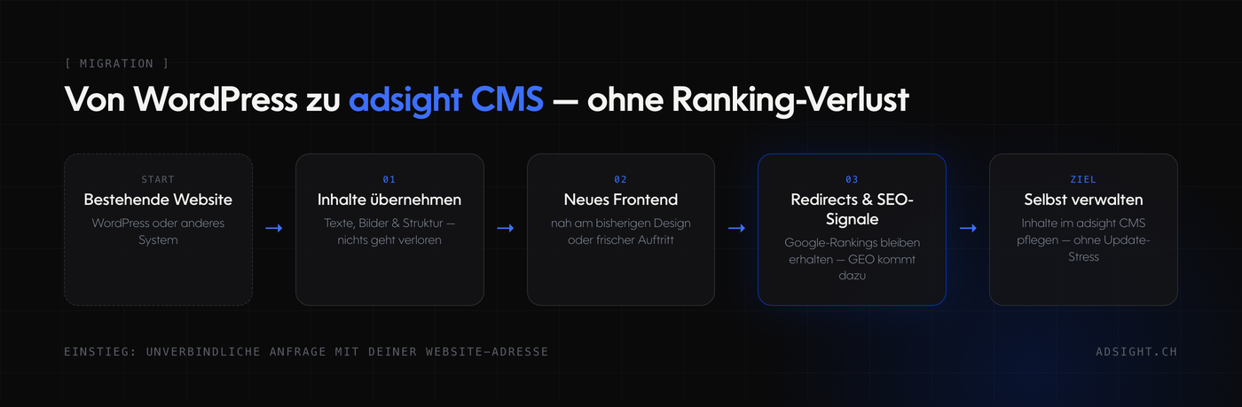 Beschrifteter Migrationspfad von WordPress zu adsight CMS in fünf Schritten: bestehende Website, Inhalte übernehmen, neues Frontend, Redirects und SEO-Signale erhalten, danach Inhalte selbst verwalten — ohne Ranking-Verlust.
